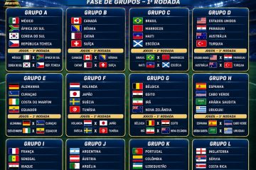 Copa do Mundo de 2026: veja a programação detalhada da fase de grupos e os confrontos iniciais