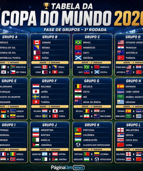 Tabela da Fase de Grupos da Copa do Mundo 2026: Conheça os Confrontos da Rodada de Abertura